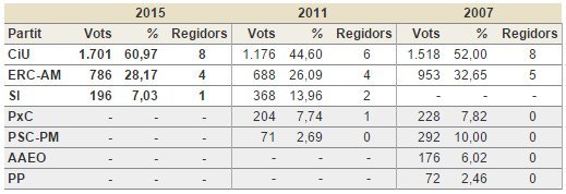 comparativa-eleccions.jpg